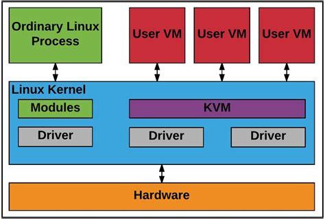 KVM