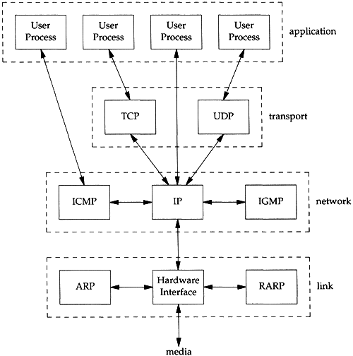 Ip Illustrated Volume 1 TCP The Protocols 
